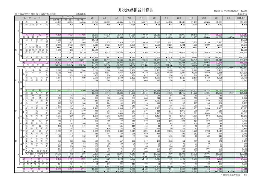 月次決算書例