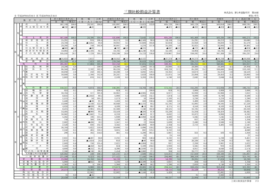 月次決算書例