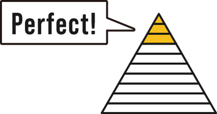 財務格付けシート